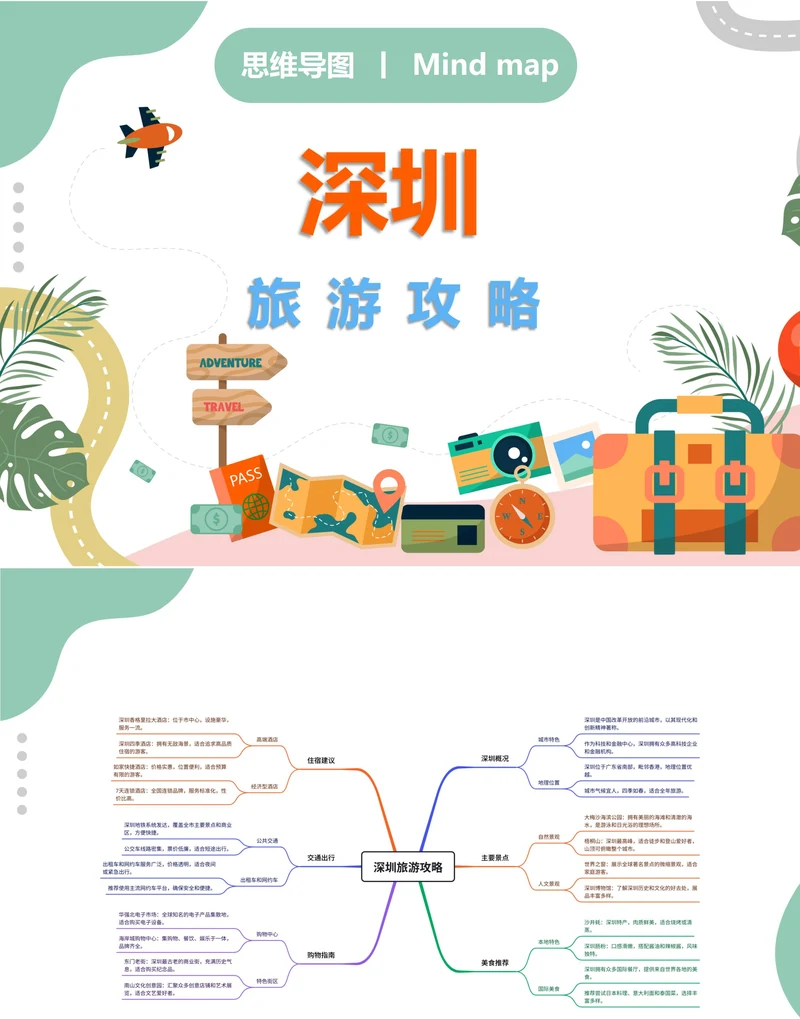 深圳旅游攻略思维导图