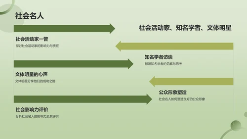 绿色现代新闻播报PPT模板