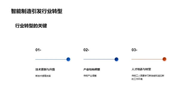 掌控未来：智能制造浪潮