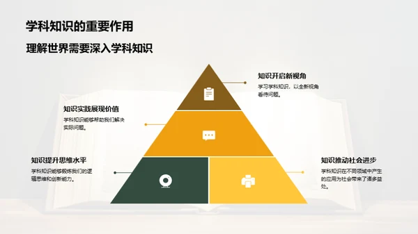 掌握学科 理解世界