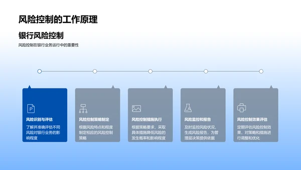 银行风控新员工培训