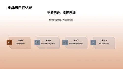 驱动未来，实现辉煌