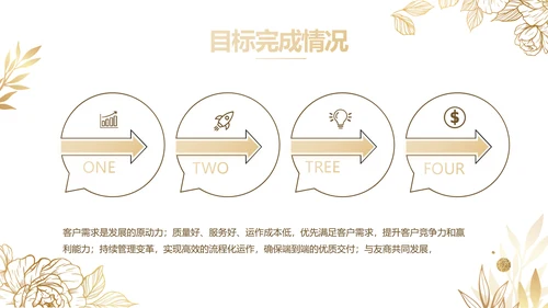 公司品牌营销策划方案工作总结PPT