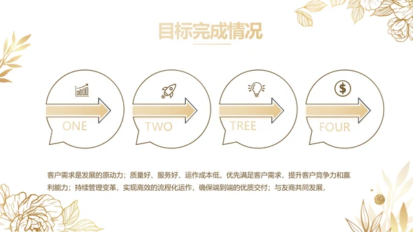 公司品牌营销策划方案工作总结PPT