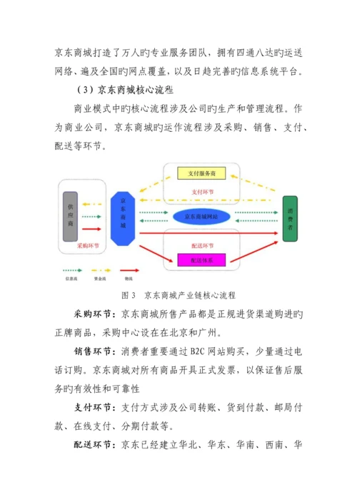 京东商城商业模式.docx