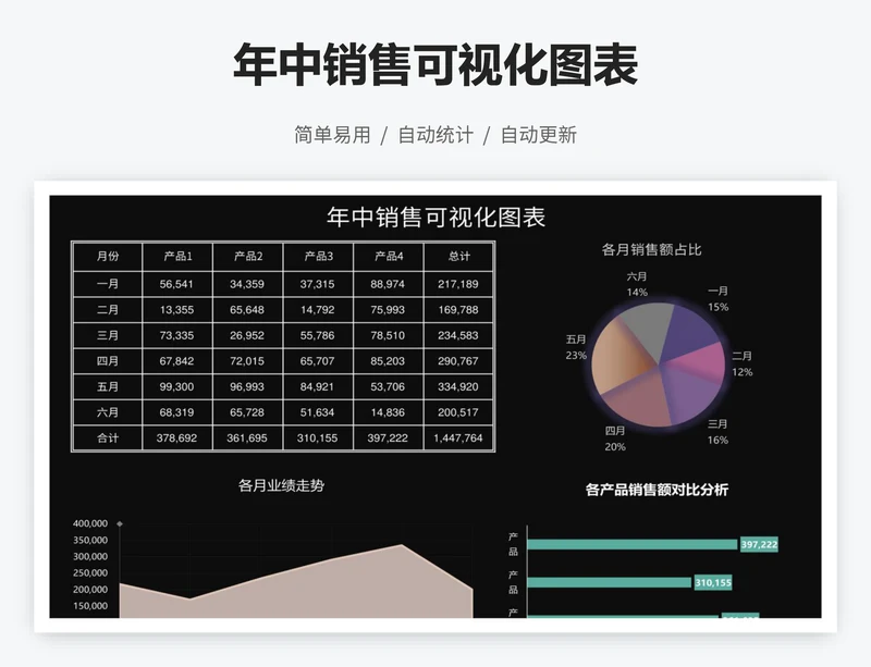 年中销售可视化图表