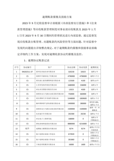 逾期账款催缴及激励方案.docx