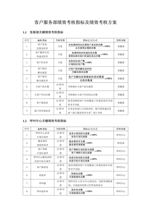 客户服务部绩效考核指标及绩效考核方案.docx