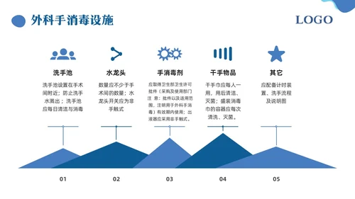 蓝色简约手卫生的干预和有效管理PPT模板宣传PPT动态PPT护理
