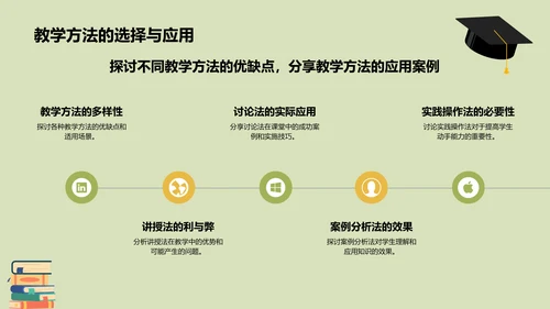 黄色插画风教师说课教学设计公开课PPT模板