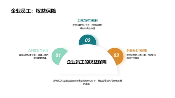 企业劳动法律法规培训