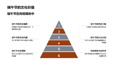 端午节文化的传播力量