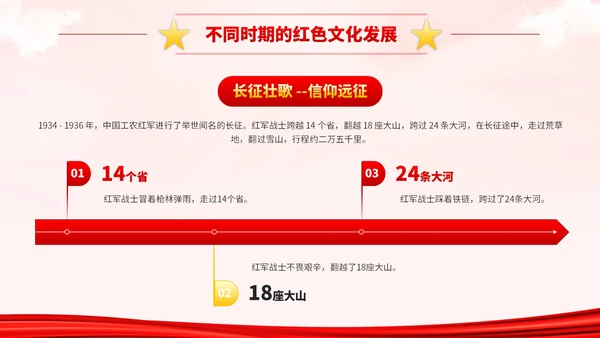 红黄色党政风红色文化宣传讲座论坛PPT模板