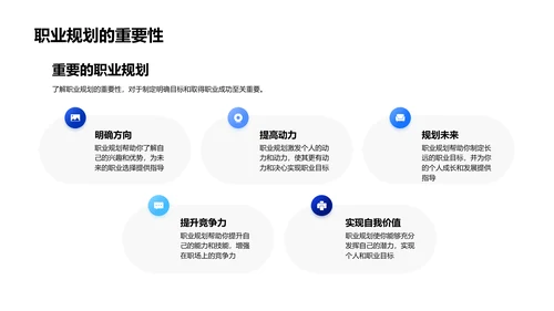 职业规划实践PPT模板