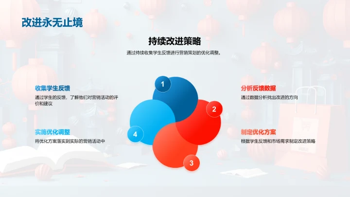 春节学生营销策略PPT模板