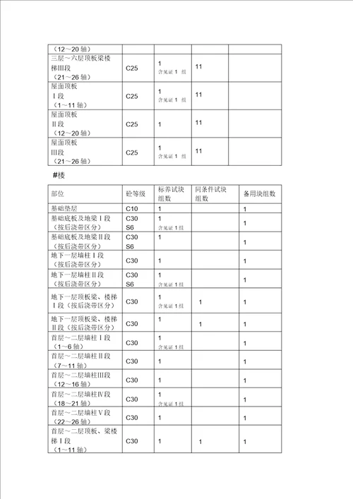 IASK试验及见证取样计划