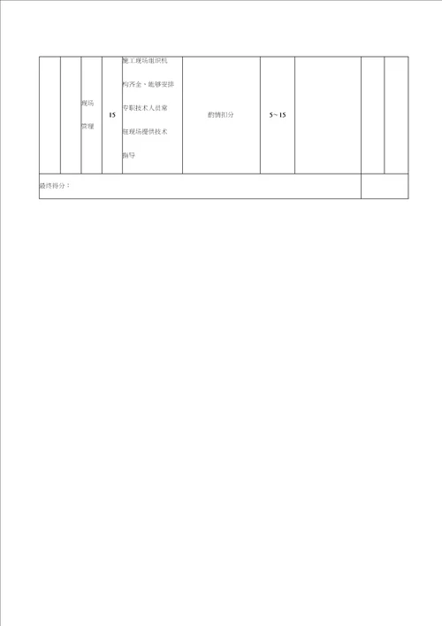 采购管理套表深圳长城地产集中采购供应商实地考察评分表