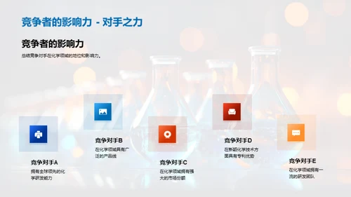 化学创新高峰