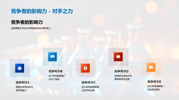 化学创新高峰
