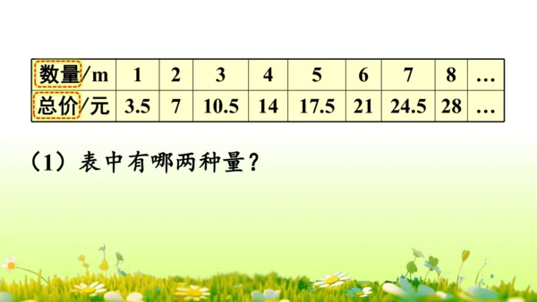2.正比例和反比例（课件）-六年级下册数学人教版(共69张PPT)