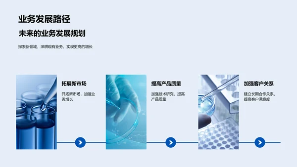 生物医疗半年工作总结PPT模板