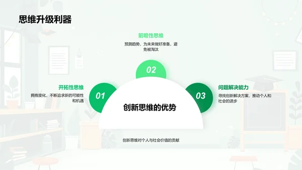 创新思维讲座PPT模板