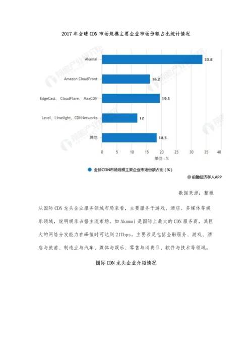 全球CDN行业市场分析市场规模逐年攀升-娱乐领域占据主流市场.docx