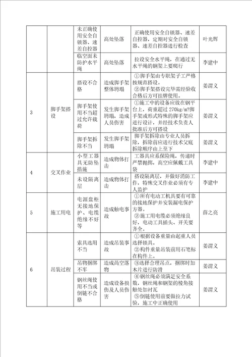 海水脱硫烟道制作安装措施