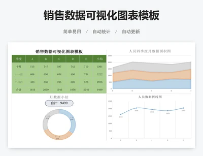 销售数据可视化图表模板