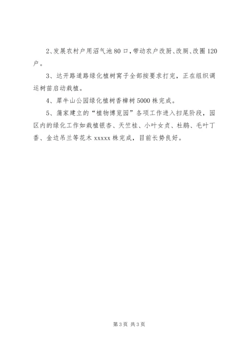 城乡环境综合治理3月份工作情况汇报.docx