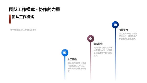 医疗化学研发半年报告PPT模板