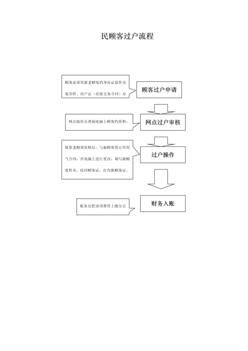 天然气民用户户内换表标准流程.docx