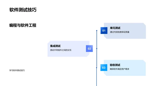 计算机科学概论PPT模板