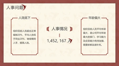 中国红中式故宫元素通用PPT模板