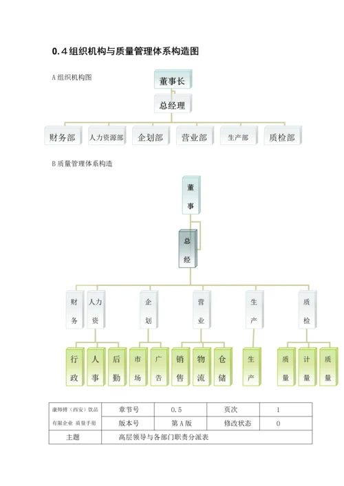 康师傅西安饮品有限公司质量手册.docx