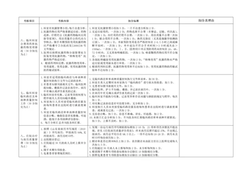 医疗质量考核标准(表格).docx