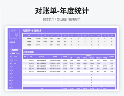 对账单-年度统计