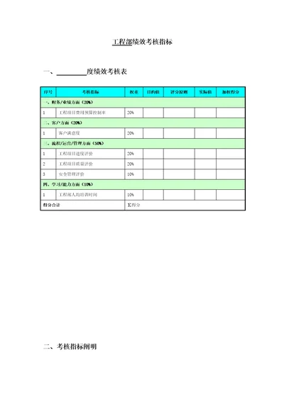 关键工程部绩效考评指标