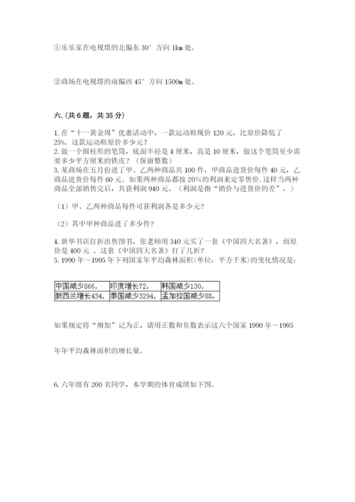 六年级毕业班数学期末考试试卷附答案（b卷）.docx