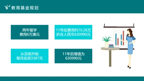 投资理财案例分析合作互利通用PPT课件