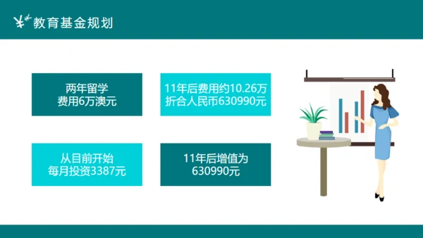 投资理财案例分析合作互利通用PPT课件