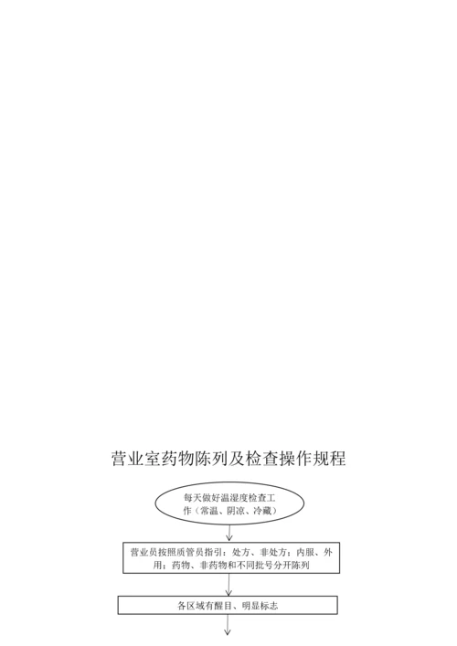 门店操作流程.docx