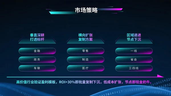 蓝紫色科技风科技公司行业展会PPT模版