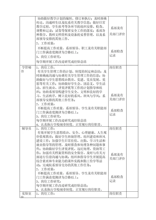 学校绩效考核办法框架