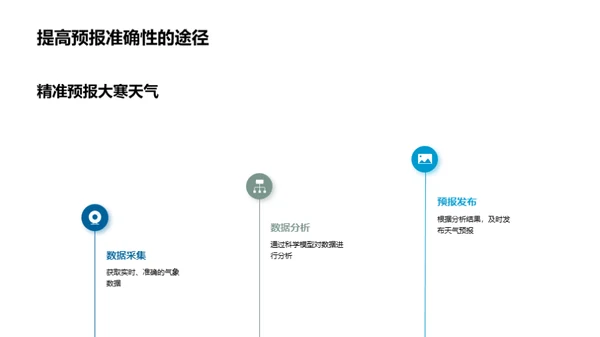 大寒节气气候解读