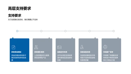 药物研发年度回顾