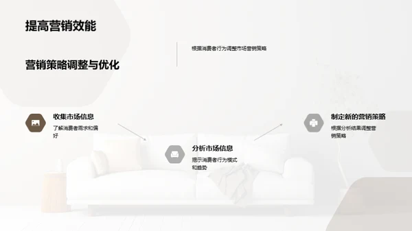 家居消费者行为洞察