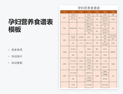孕妇营养食谱表模板