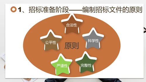 招投标管理培训交流PPT模板