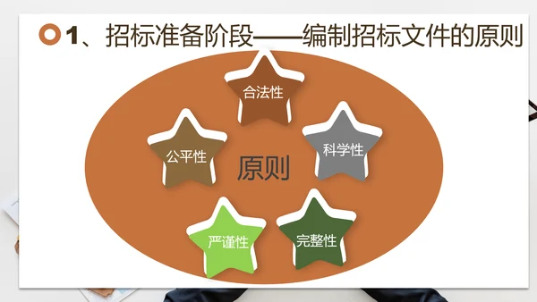 招投标管理培训交流PPT模板